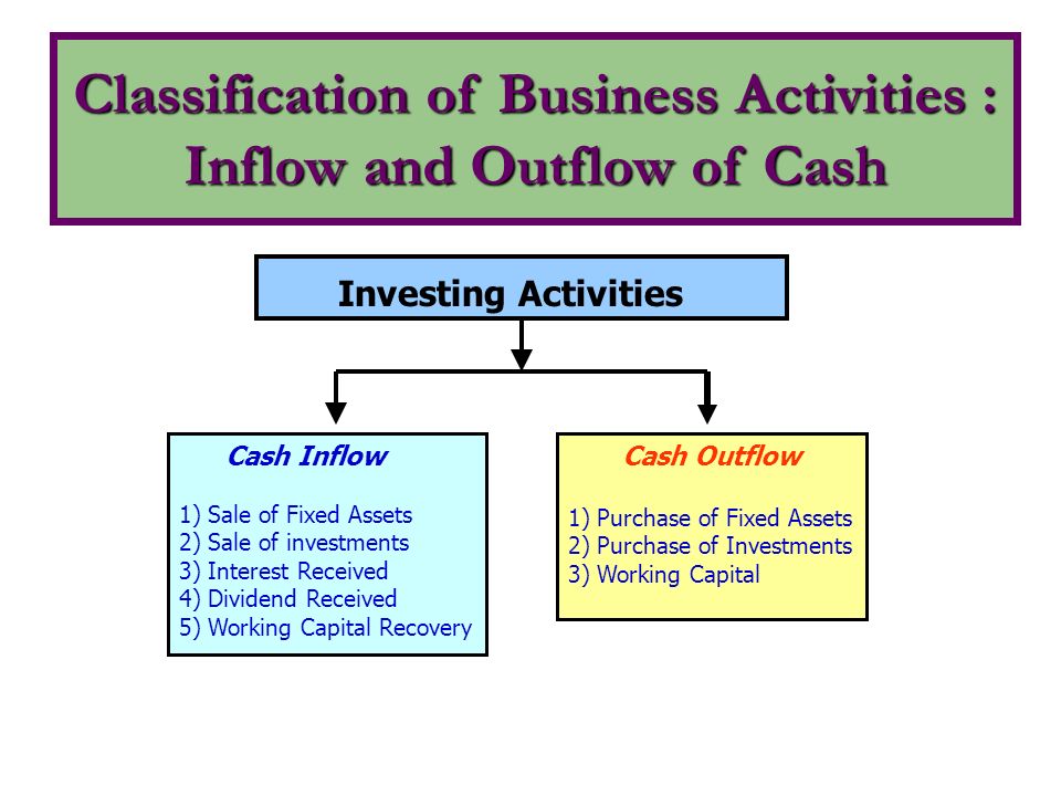 Cash outflows from investing activities best parlays today